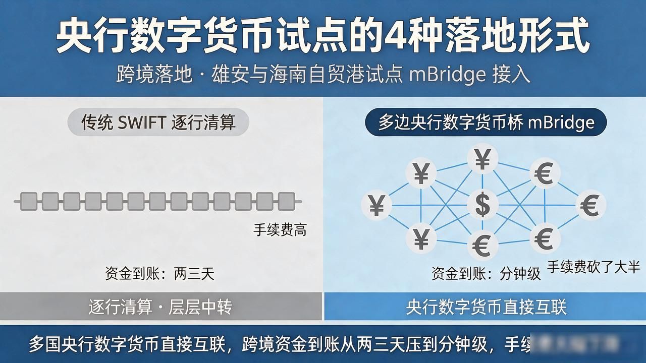 离线支付双离线技术路线_央行数字货币试点形式_智能合约预存场景