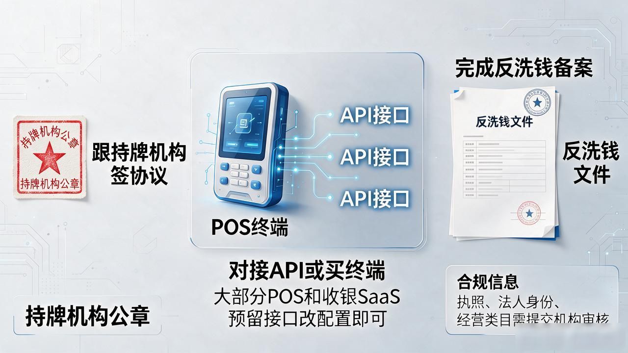 数字货币收单服务_数字人民币收单费用_数字人民币收单怎么接