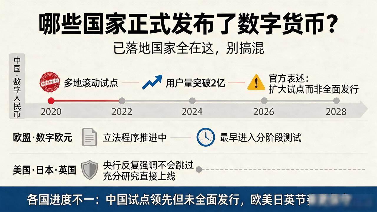 中国数字人民币试点情况_全球央行数字货币试点进度_数字货币发布的国家