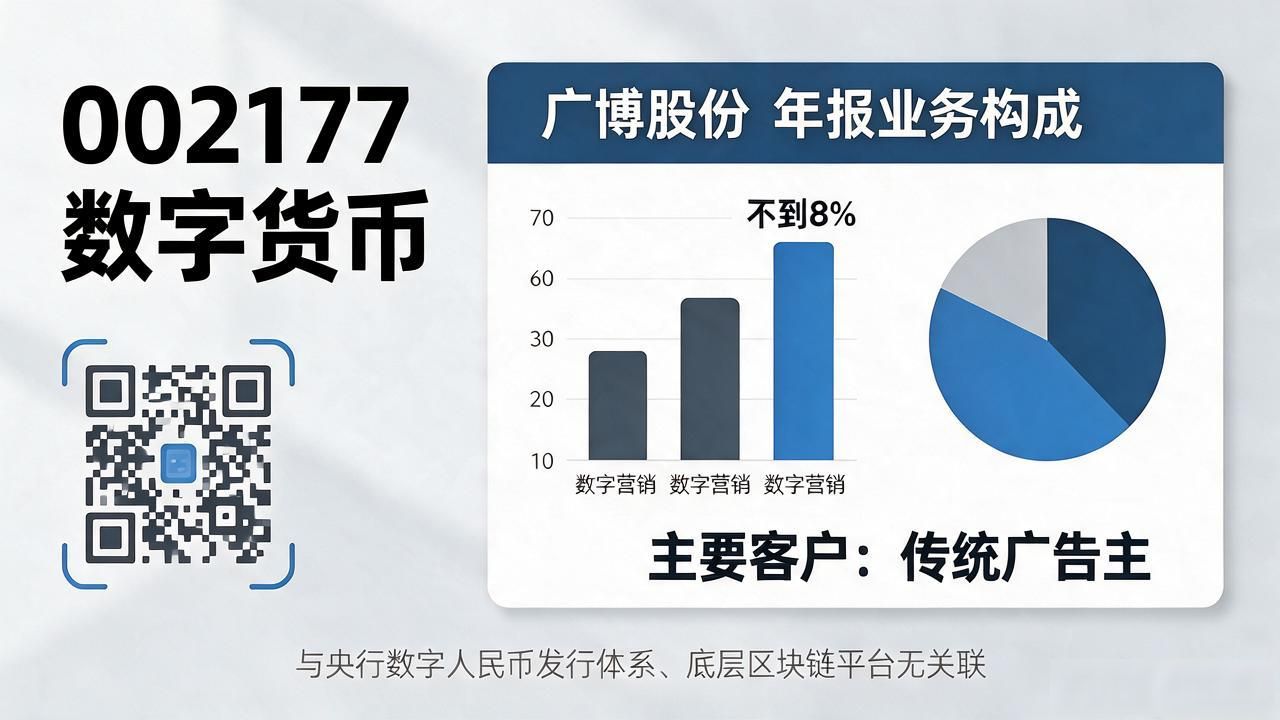 002177广博股份数字货币概念真假_002177数字货币_广博股份主营业务与数字货币无关