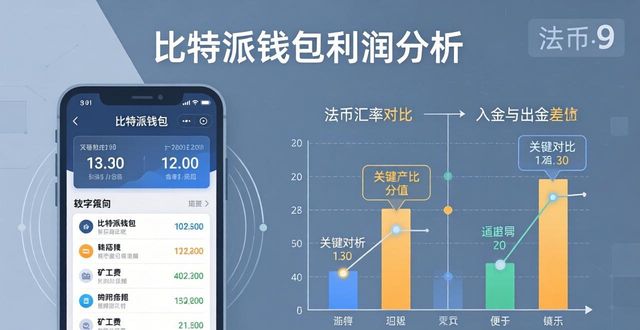 比特派钱包开源吗_2021比特派钱包使用视频_如何在比特派钱包下载中分析利润状况?