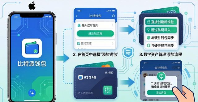 比特派钱包使用教程_比特派钱包使用方法_如何结合比特派钱包进行最佳的钱包添加?