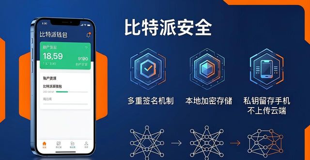bitpie比特派钱包_比特派钱包是开源的吗_新时代的资产管理：下载并使用比特派钱包安卓版的优势