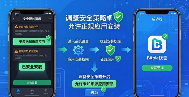 Bitpie钱包安卓下载中的潜在问题与解决方案_遗传算法解决背包问题_解决pc问题