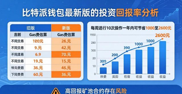 比特派钱包最新版的投资回报率分析_比特派钱包百度百科_比特派钱包币币兑换
