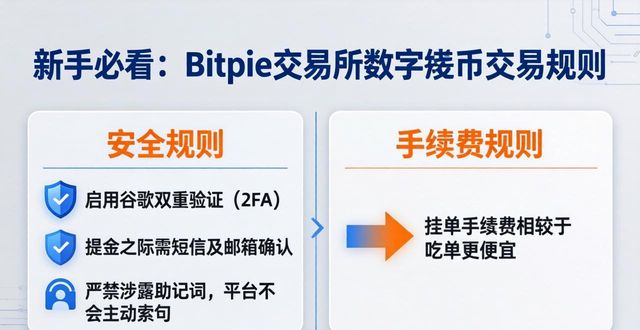 交易货币化是什么意思_交易型货币数量学说的提出者是_数字货币交易的基本规则:以 Bitpie 交易所为例