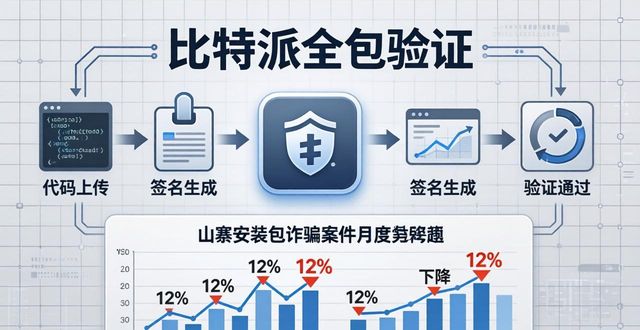 比特派钱包和比太钱包_比特派钱包下载官方app的市场分析与趋势_比特派钱包是冷钱包吗