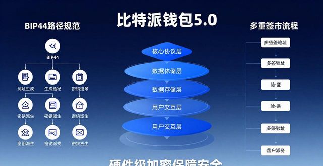 比特派钱包体系_比特钱包_比特派钱包5.0官方下载中的加密技术解析