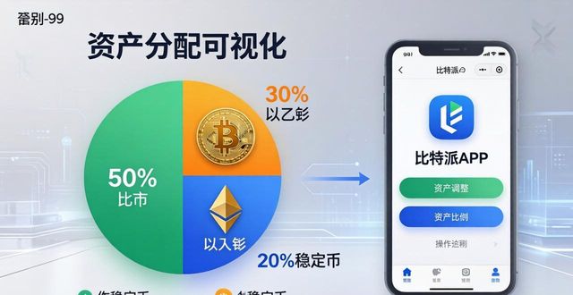 如何在比特派官方下载中创建财务计划?_比特派官方网址_比特派钱包-安全多链