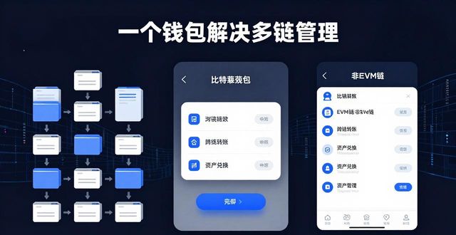 2021比特派钱包使用视频_比特派钱包trx_如何通过比特派钱包app官方下载最新版本优化工作流程?