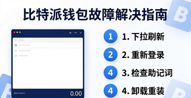 2021比特派钱包使用视频_钱包比特派常见故障最新解决_比特派钱包最新版的常见故障及解决