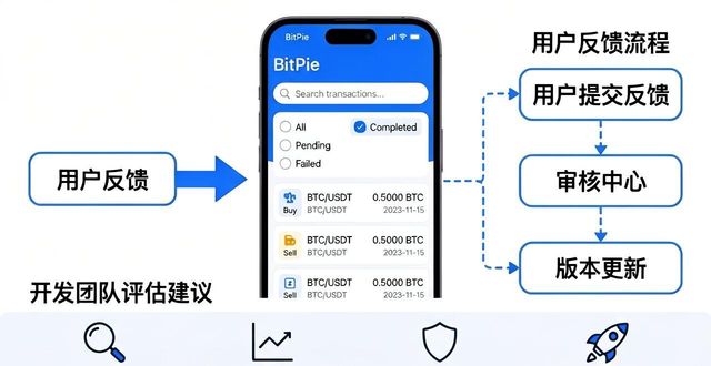 比特派安卓版下载的用户支持与应用提升_比特派下载_比特派安卓app下载